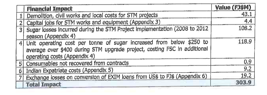 BEYOND THE SCOPE – Failed FSC project